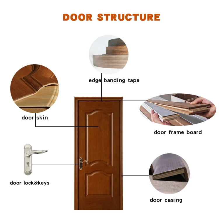 Interior wood door structure
