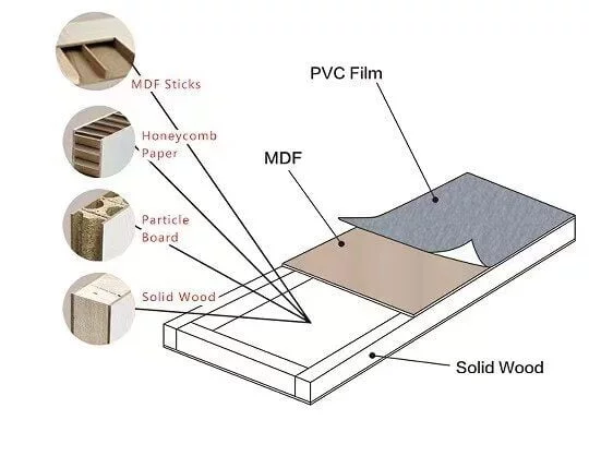 Interior wood door structure