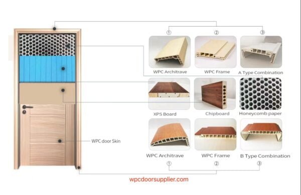 WPC doors supplier factory manufacturer from China